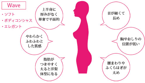 ウェーブイメージ