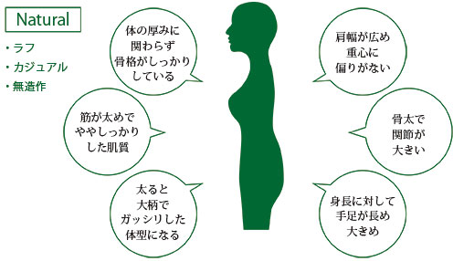 ナチュラルイメージ